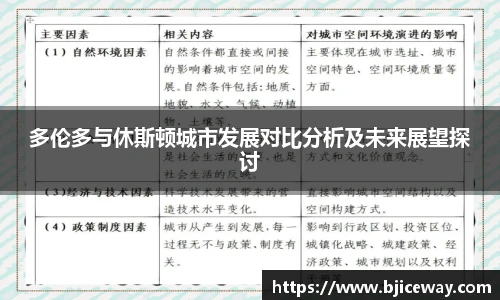 多伦多与休斯顿城市发展对比分析及未来展望探讨